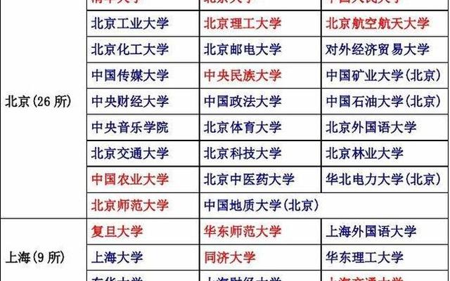 东北三省985大学名单