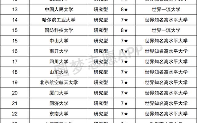 中南大学是985还是211在全国排名