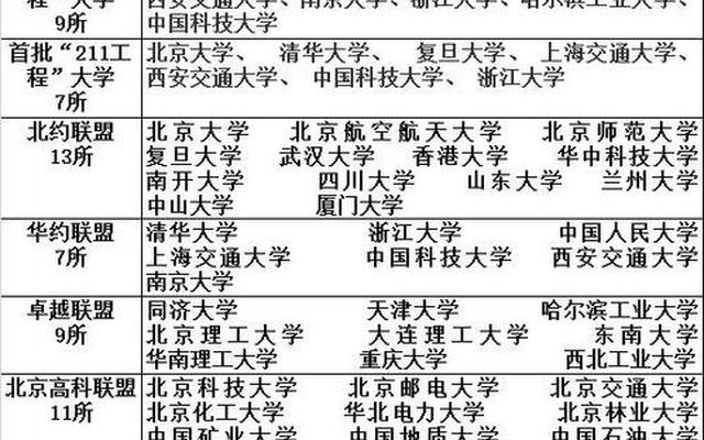 中国公大属于985吗(中国人民公安大学是985211吗)