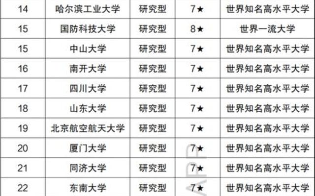 中国前10所名牌大学分别是哪几所