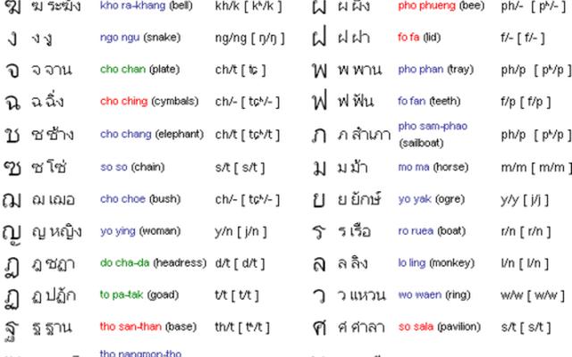 泰语自学一般学多久