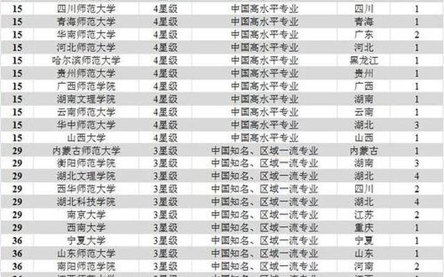 中国c9大学有哪几所;哪所大学被踢出c9