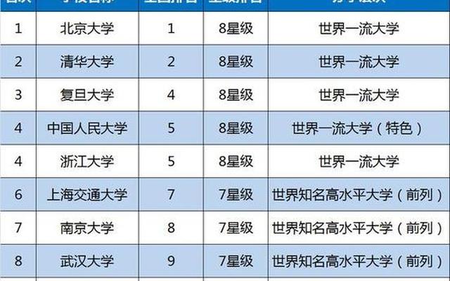 中国医学院排名前十名_中国医科大学前十名