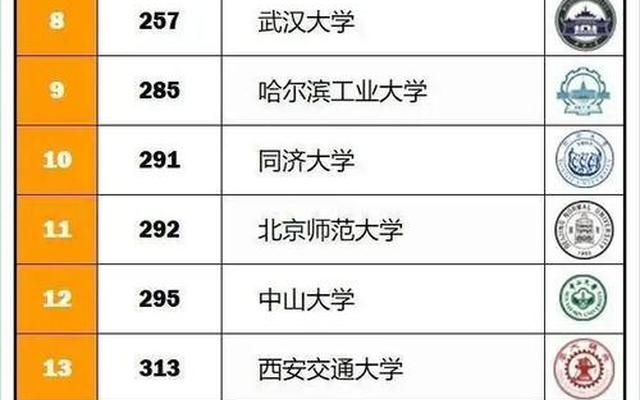 哪所大学被踢出c9