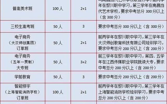 女生适合专业15个中专