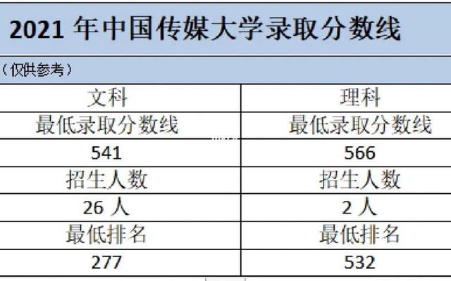 中国传媒大学最出名的专业