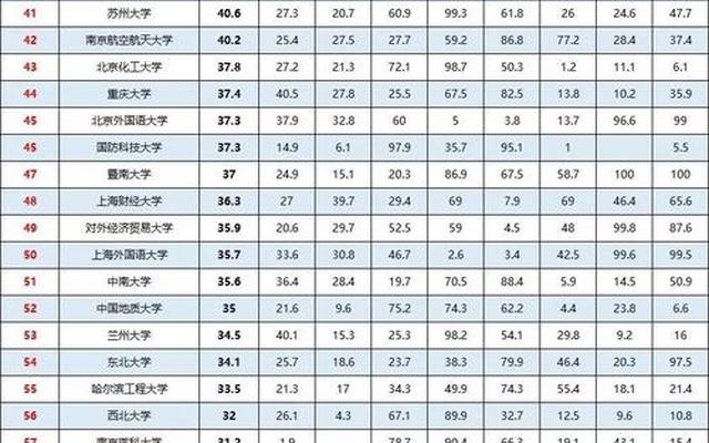 中国前10的大学、中国排名前十的大学排名