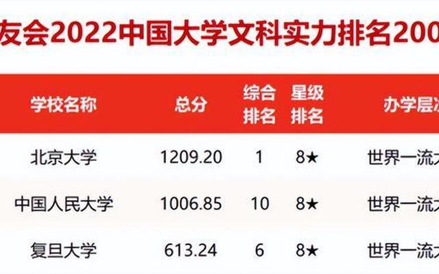 中国前十名大学排名榜918(中国名牌大学最新排名前100名)