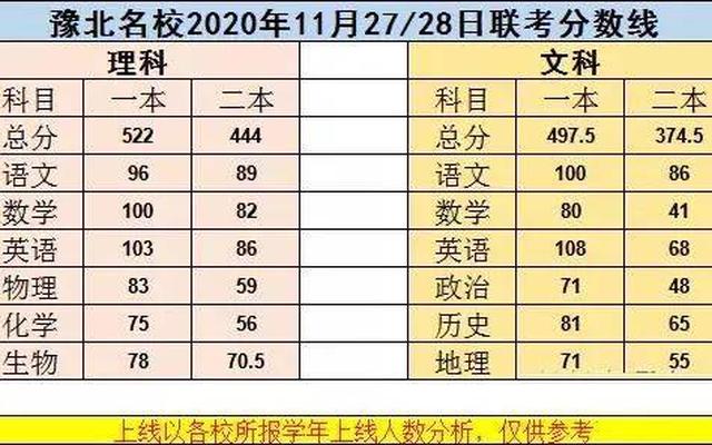 中国唯一一个高考750分满分,中国唯一750分满分的高考状元