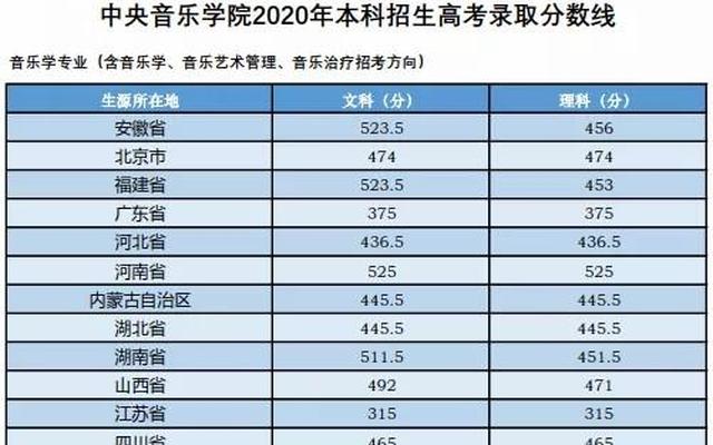 中国十大音乐学院排名2021(全国十大音乐学院排名)