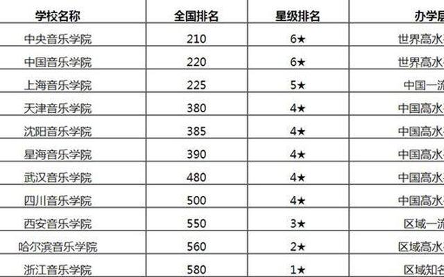 中国十大音乐学院排名前十-全国排名前十的音乐学院