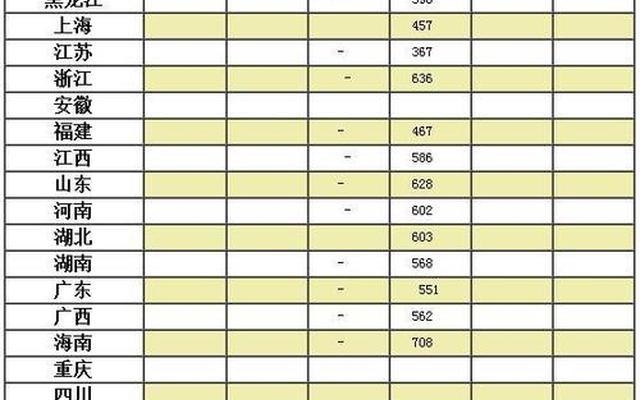 中国医科大学排行榜及分数线