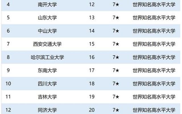 中国大学前十名排行榜中国科学院大学