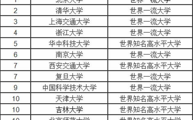 中国最顶级前十大学_中国最顶级的十大学校