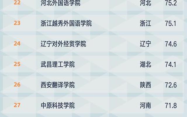 中国民办大学的排名_中国民办大学的排名前十