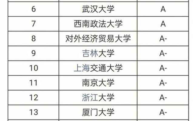 中国最新法学系排名(中国法学家排名)