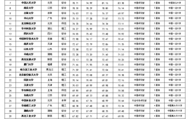 中国大学前十名排行榜最新