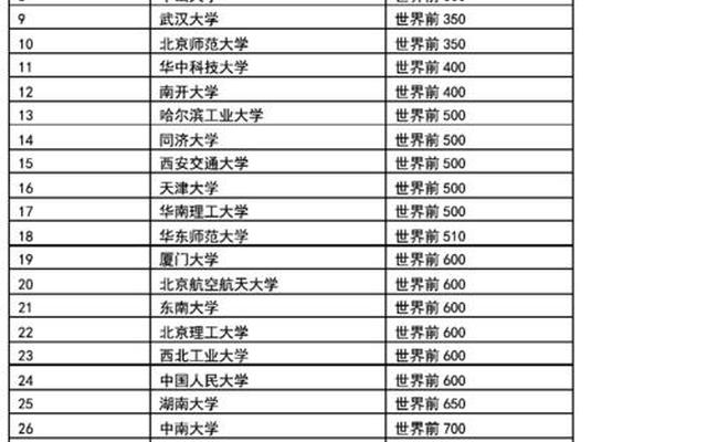 中国十大名校最新排名大学