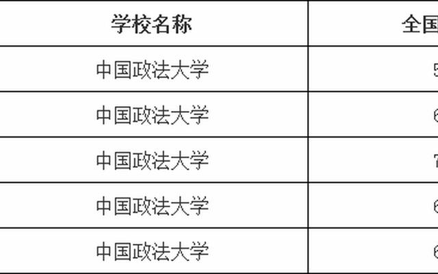 中国政法大学工作好找吗