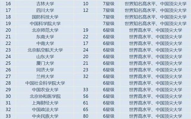 中国民办大学排名最新排名,中国民办大学排名ABC