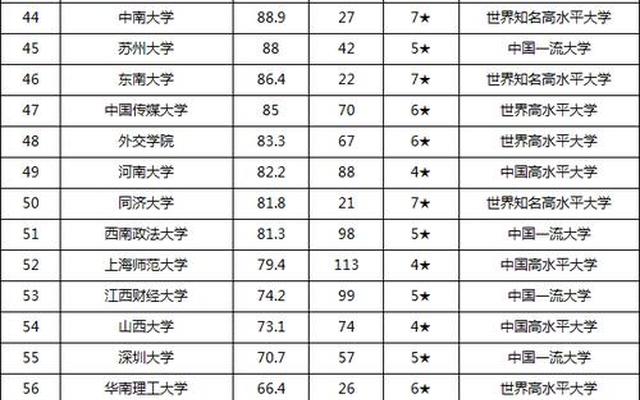 中国最顶尖的十所大学