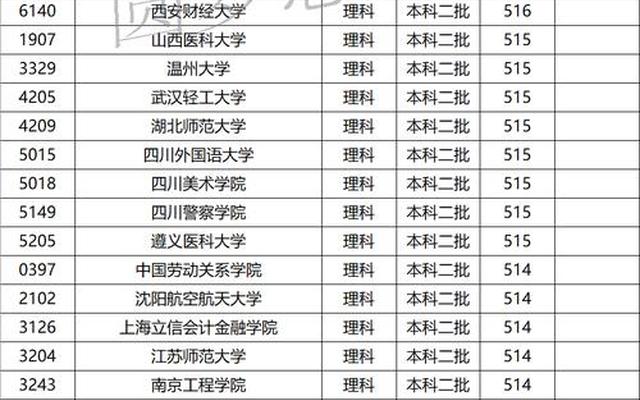 全国民办大学排名二本