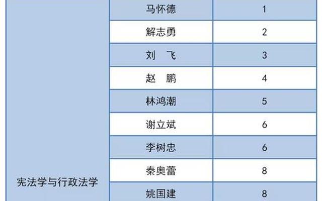 中国政法大学著名法学教授