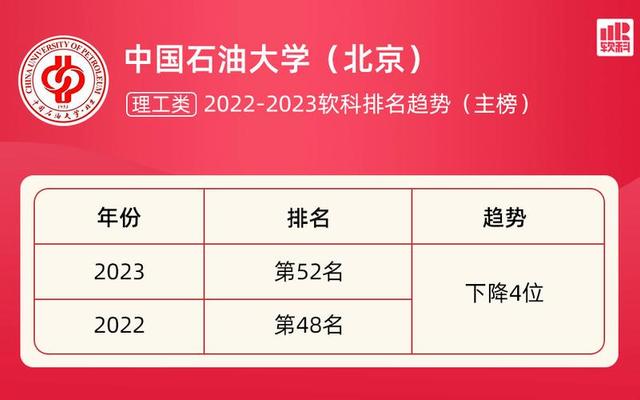 中国石油大学就业及薪资待遇,中国石油大学就业待遇