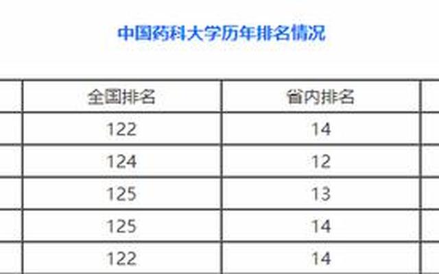 中国药科大学全国排名_中国药科大学全国排名第几名