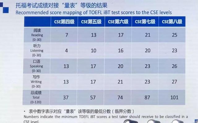 中国英语最高级是几级-中国英语最高级是几级考试