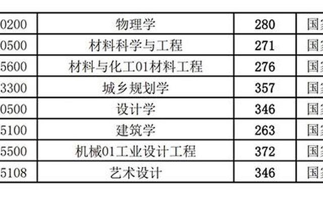 中国矿业大学加权平均分怎么算