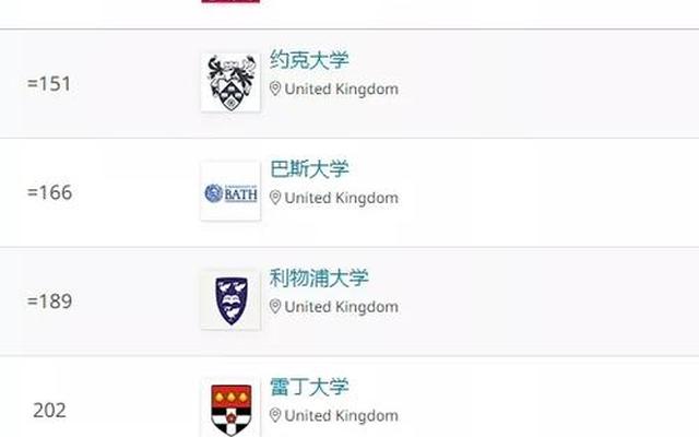 中国认可的英国大学排名一览表(英国大学国内认可度排名)