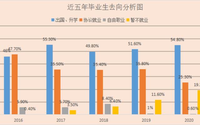 2023年我国本科生占比多少