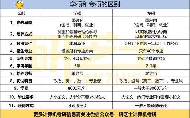 临床医学专业学位是专硕吗-临床医学保研是专硕还是学硕