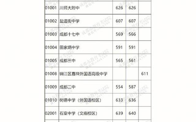 中考滑档的几率大吗(中考滑档没有学校录取怎么办)