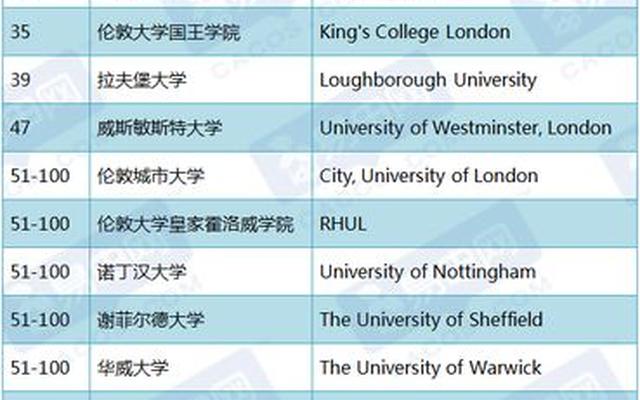 英国大学国内认可度排名