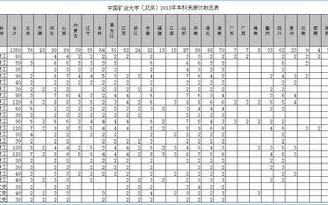 中国矿业大学全国第几