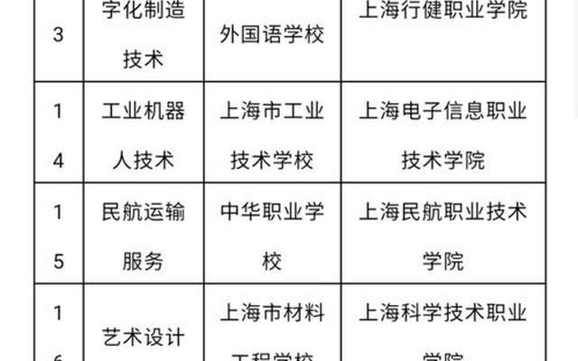 中高职贯通学校排名