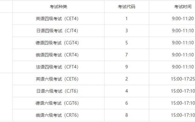 中国英语最高级别是几级