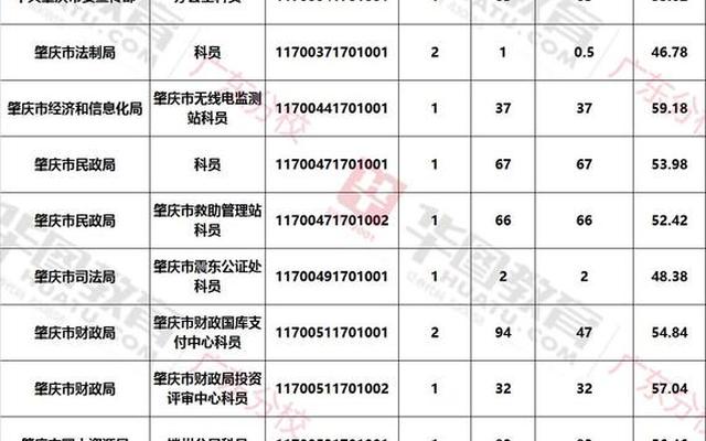 乡镇公务员好考吗湖南、公务员乡镇岗位好考吗