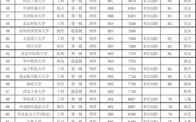 九八五大学名单排名211大学;211大学全部名单