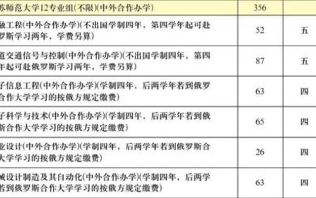 正规的中外合作办学大学