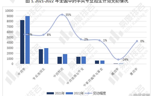 中药学就业前景和就业方向报告总结