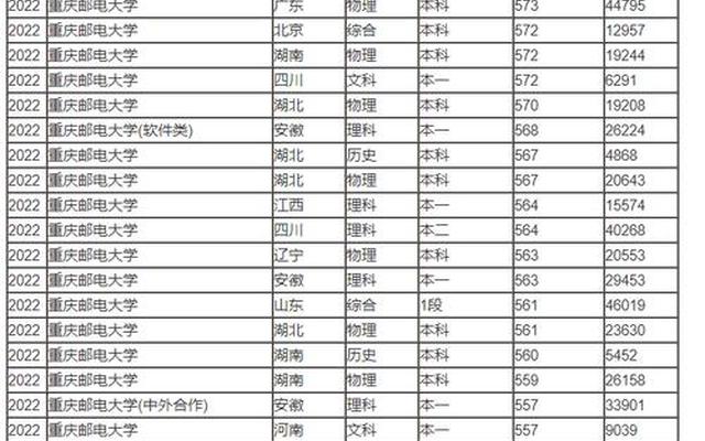 二本录取分数线2023,350到420分二本大学