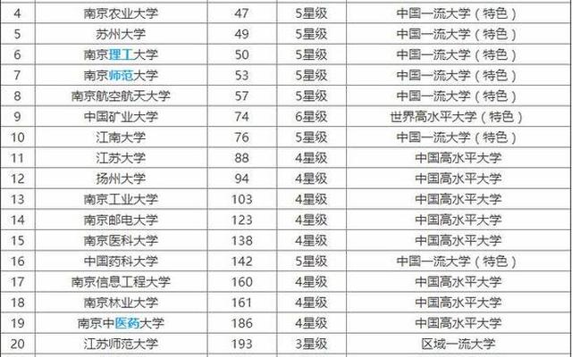 中国药科大学全国排名多少位