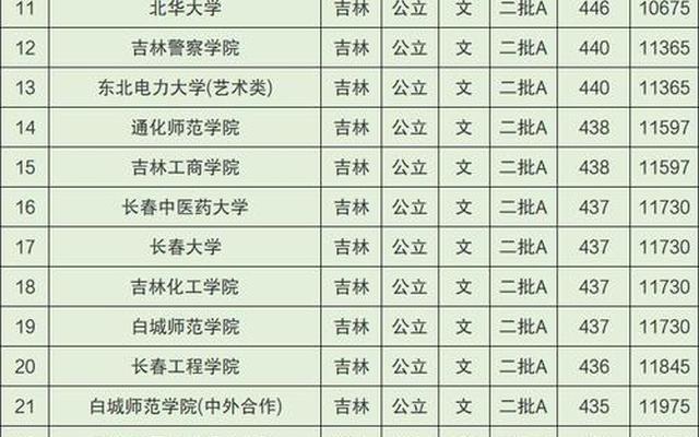 公办二本大学校长级别