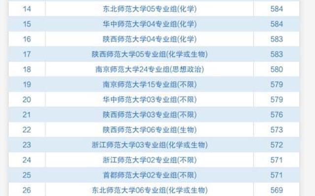 二本最低的师范大学公办