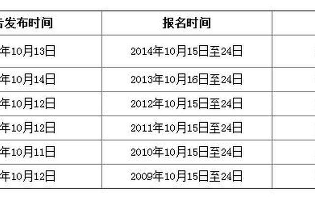 河北省乡镇公务员考试时间