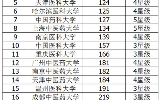 二本医科大学临床医学排名