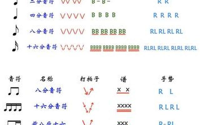 声乐乐理基础知识